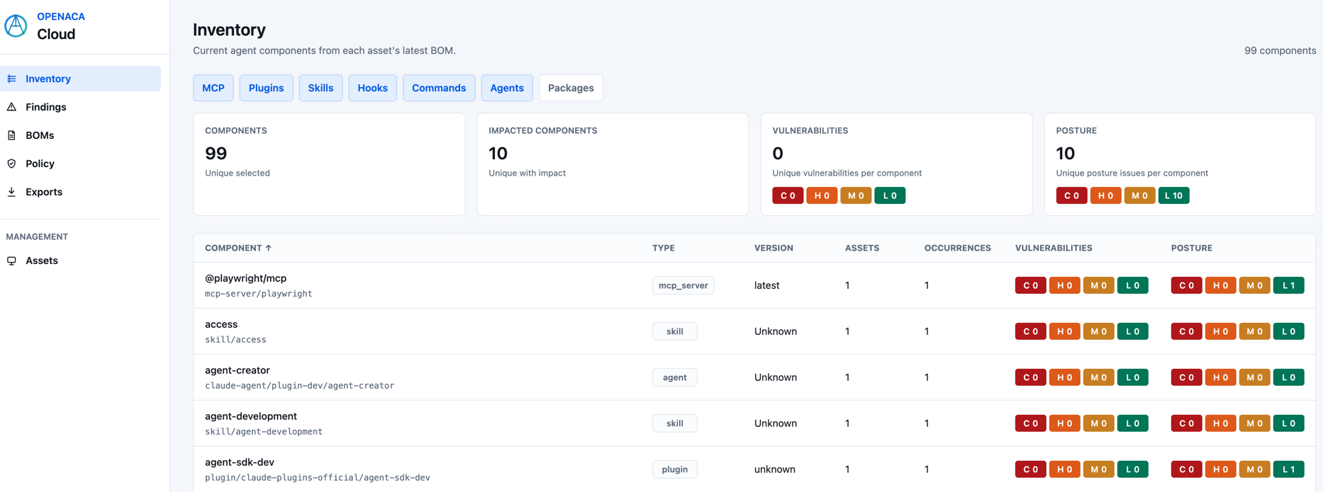OpenACA Cloud dashboard — org-wide inventory of agent components from each asset's latest BOM, with vulnerability and posture rollups per component
